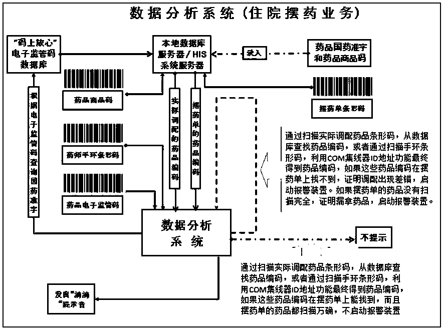 Medicine dispensing error early warning system