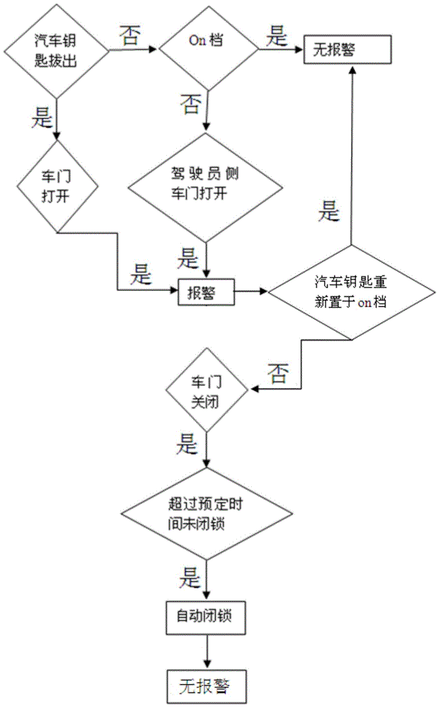 Car door locking reminding system and control method