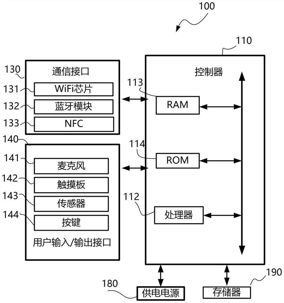 Video call interface switching method on smart television