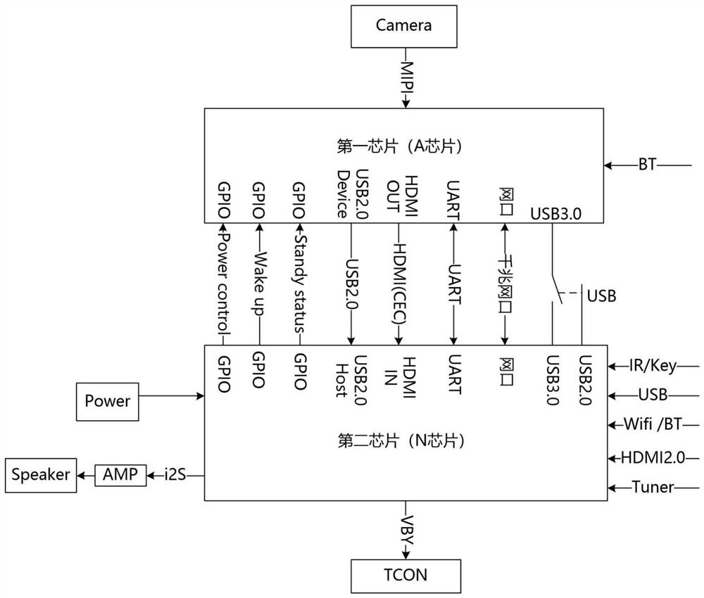 Video call interface switching method on smart television