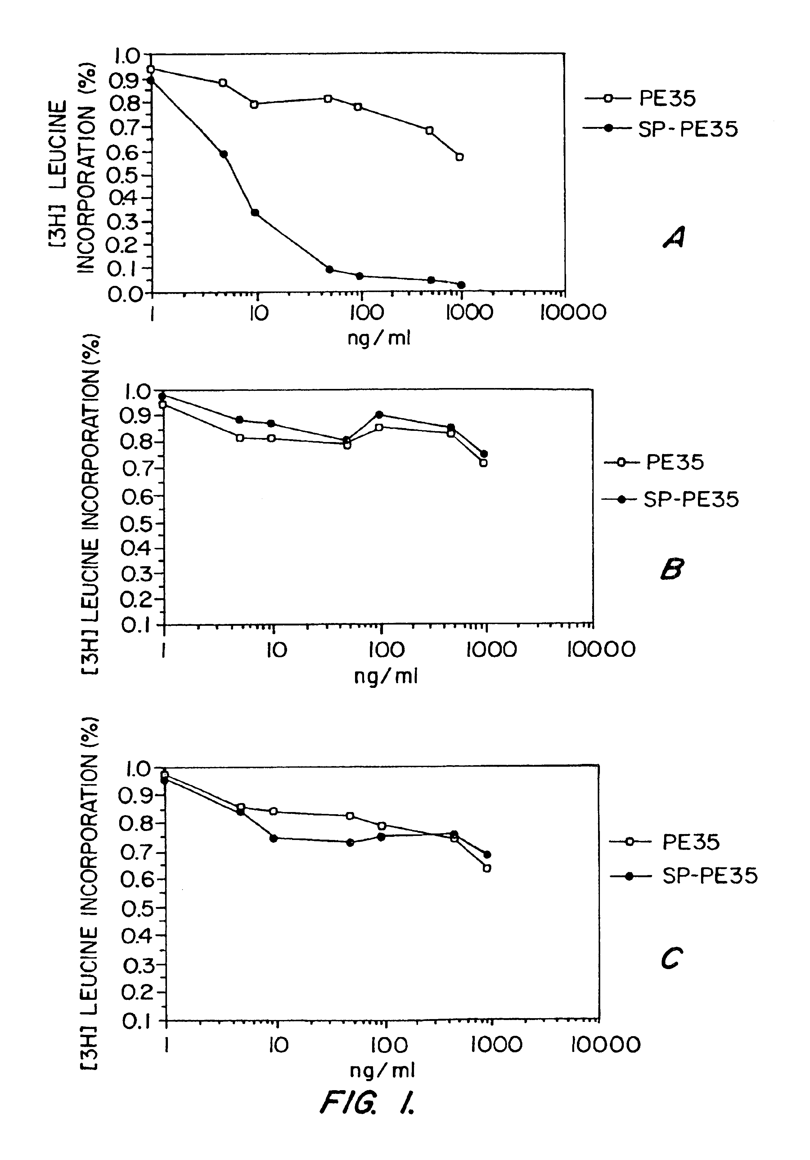 Disulfide conjugated cell toxins and methods of making and using them