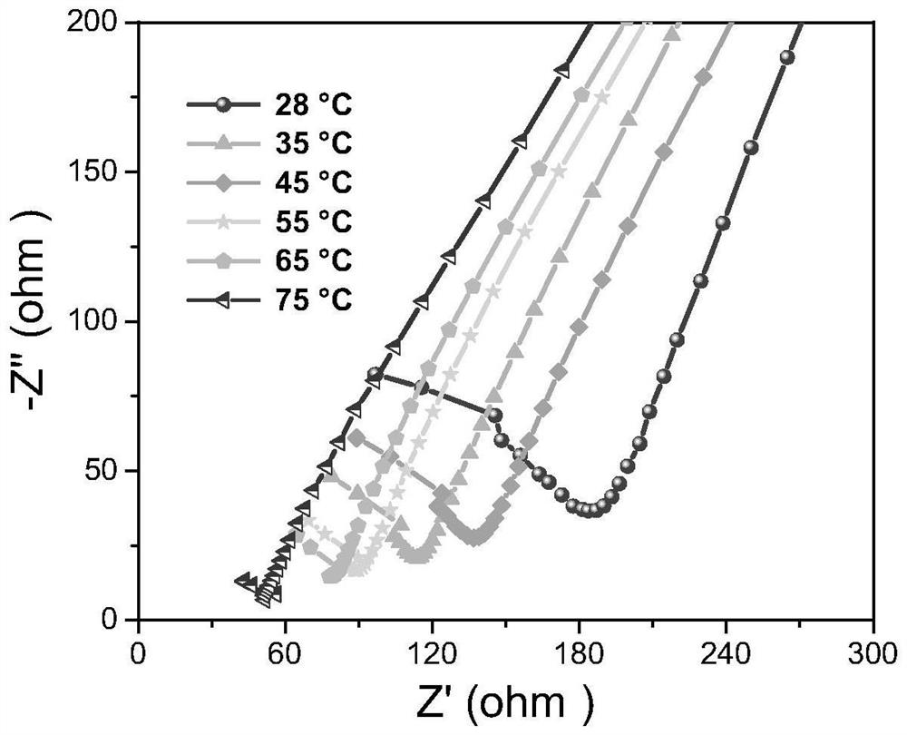 LLZTO/SPE composite electrolyte based on lithium lanthanum zirconium oxide and preparation method of LLZTO/SPE composite electrolyte