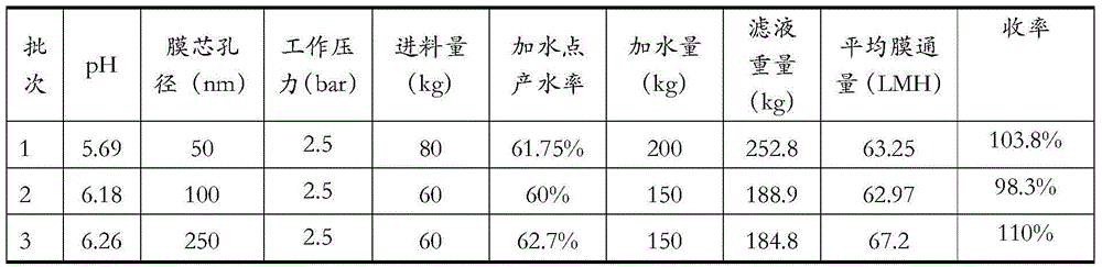 A kind of production method of colistin sulfate