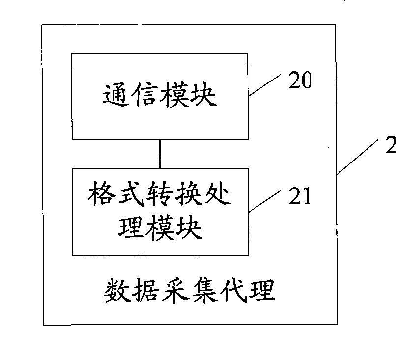 Financial service monitoring method and system