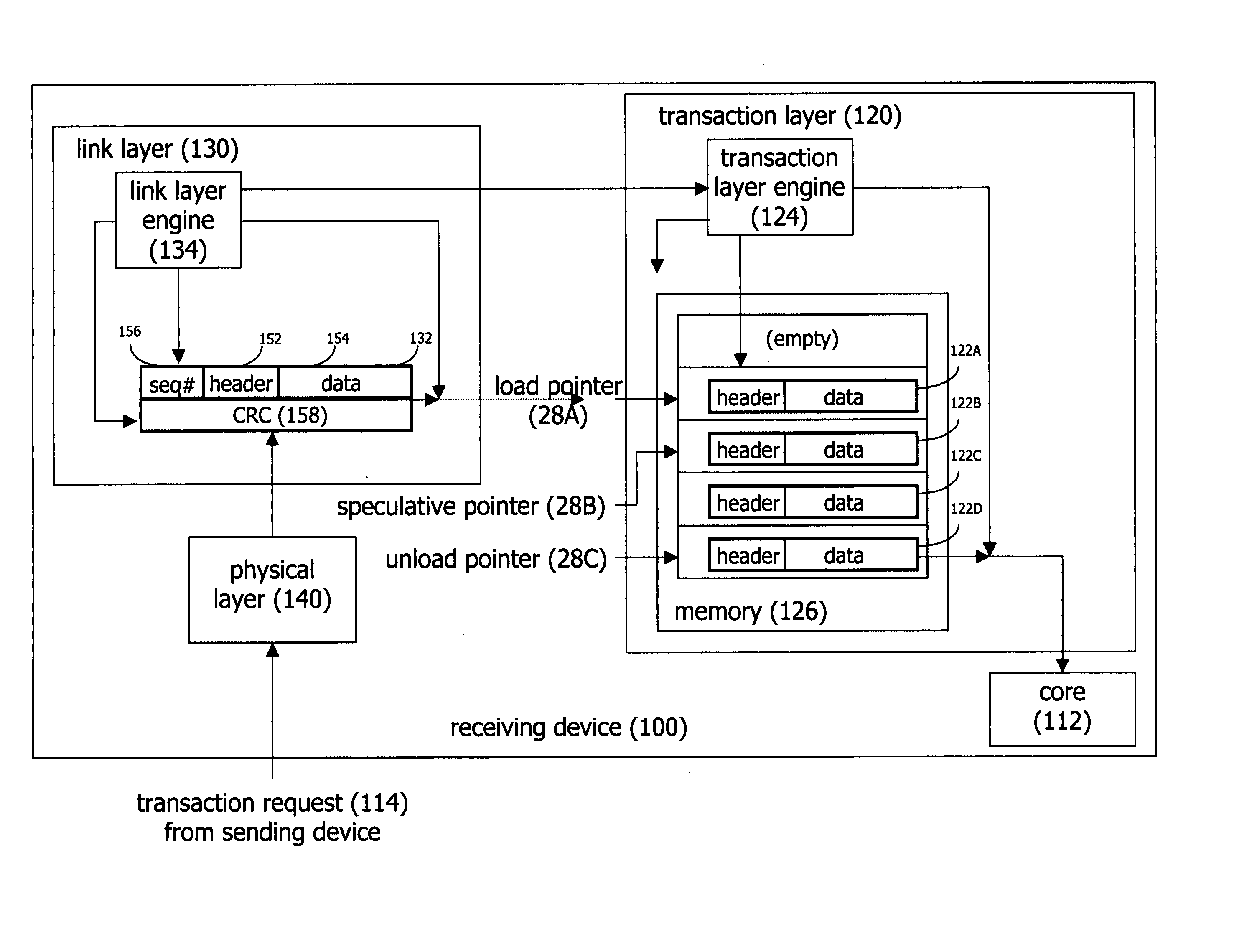 Speculative processing of transaction layer packets