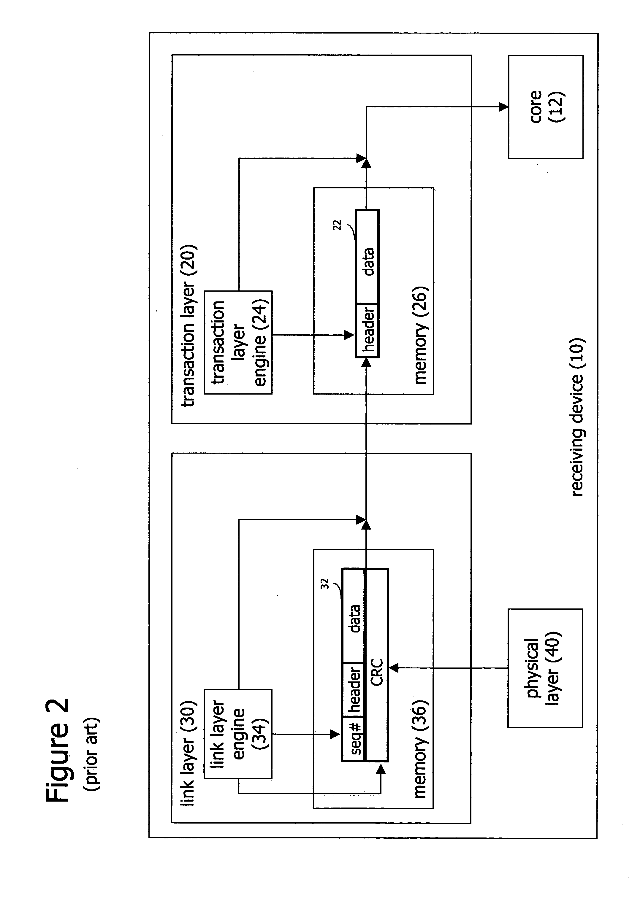 Speculative processing of transaction layer packets