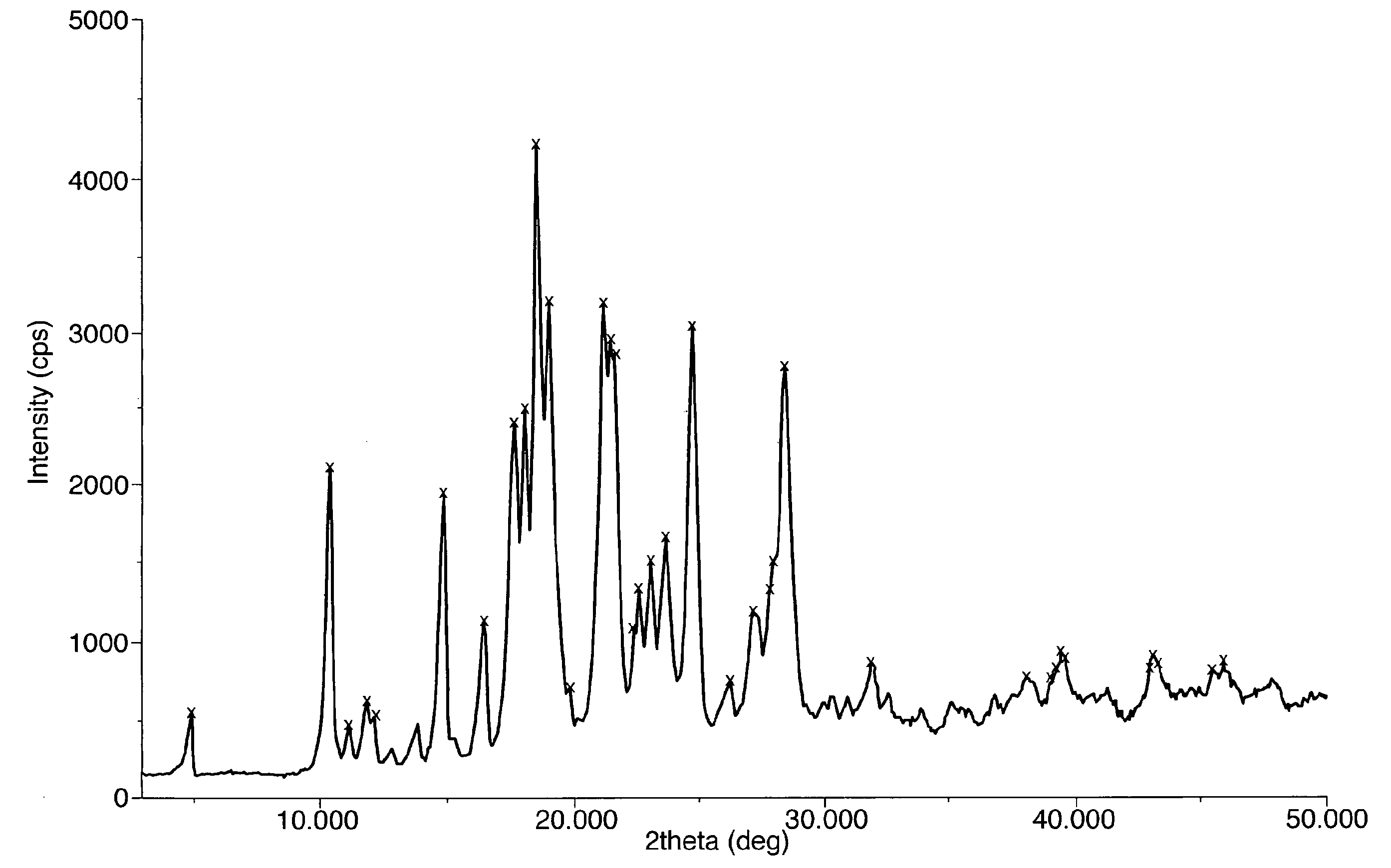 Stable Crystal Form of Imatinib Mesylate and Process for the Preparation Thereof