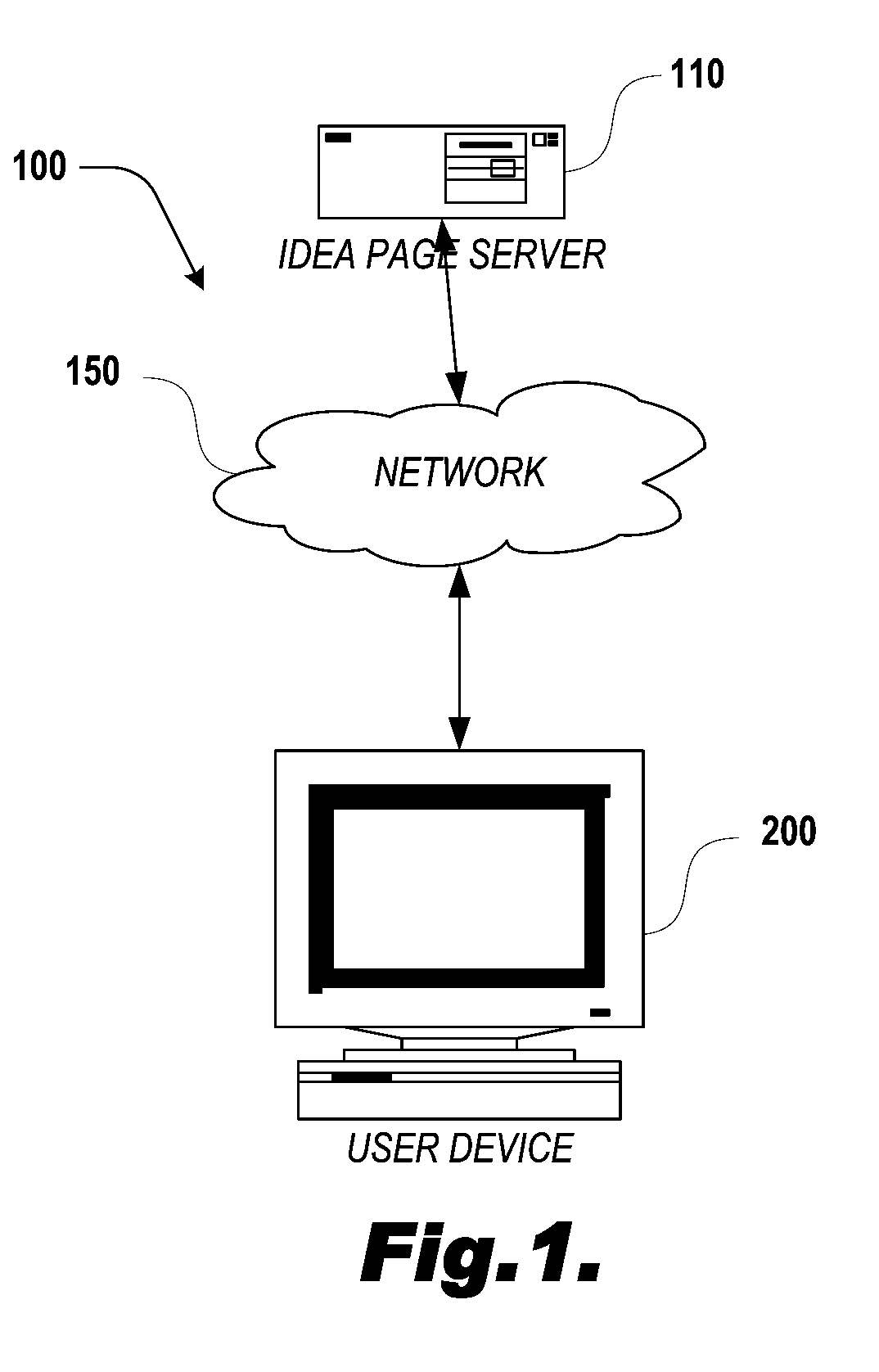 Idea page system and method