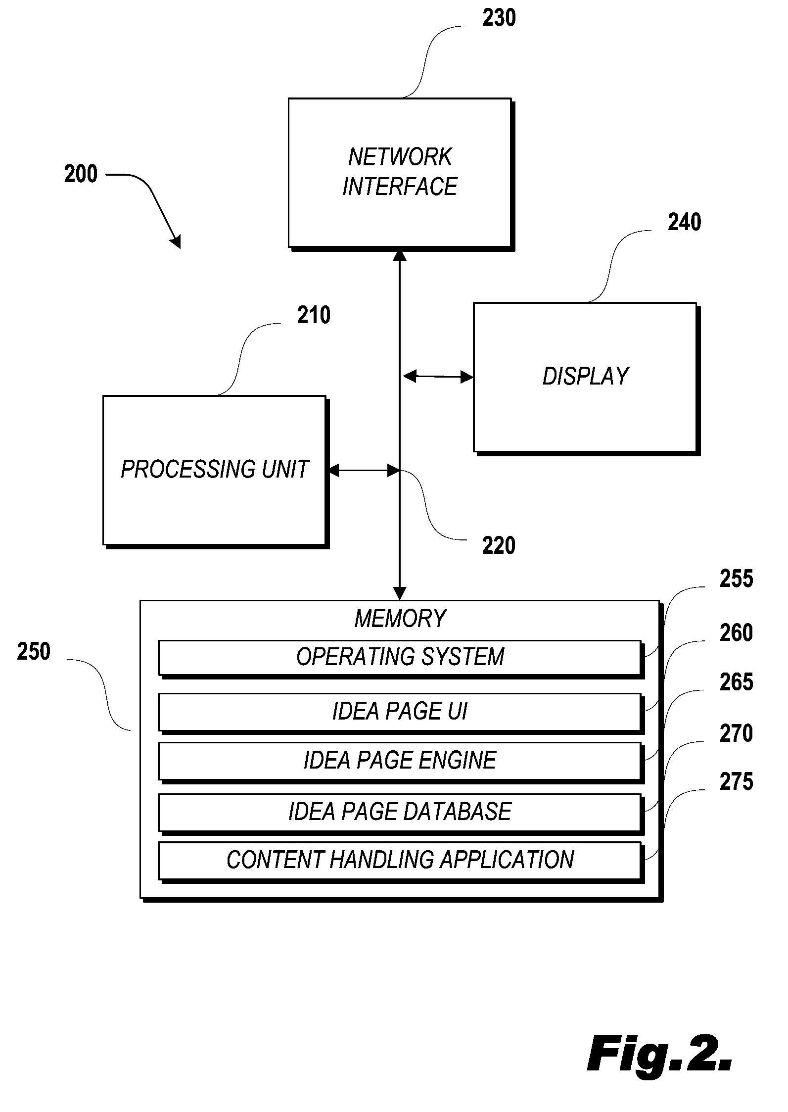 Idea page system and method