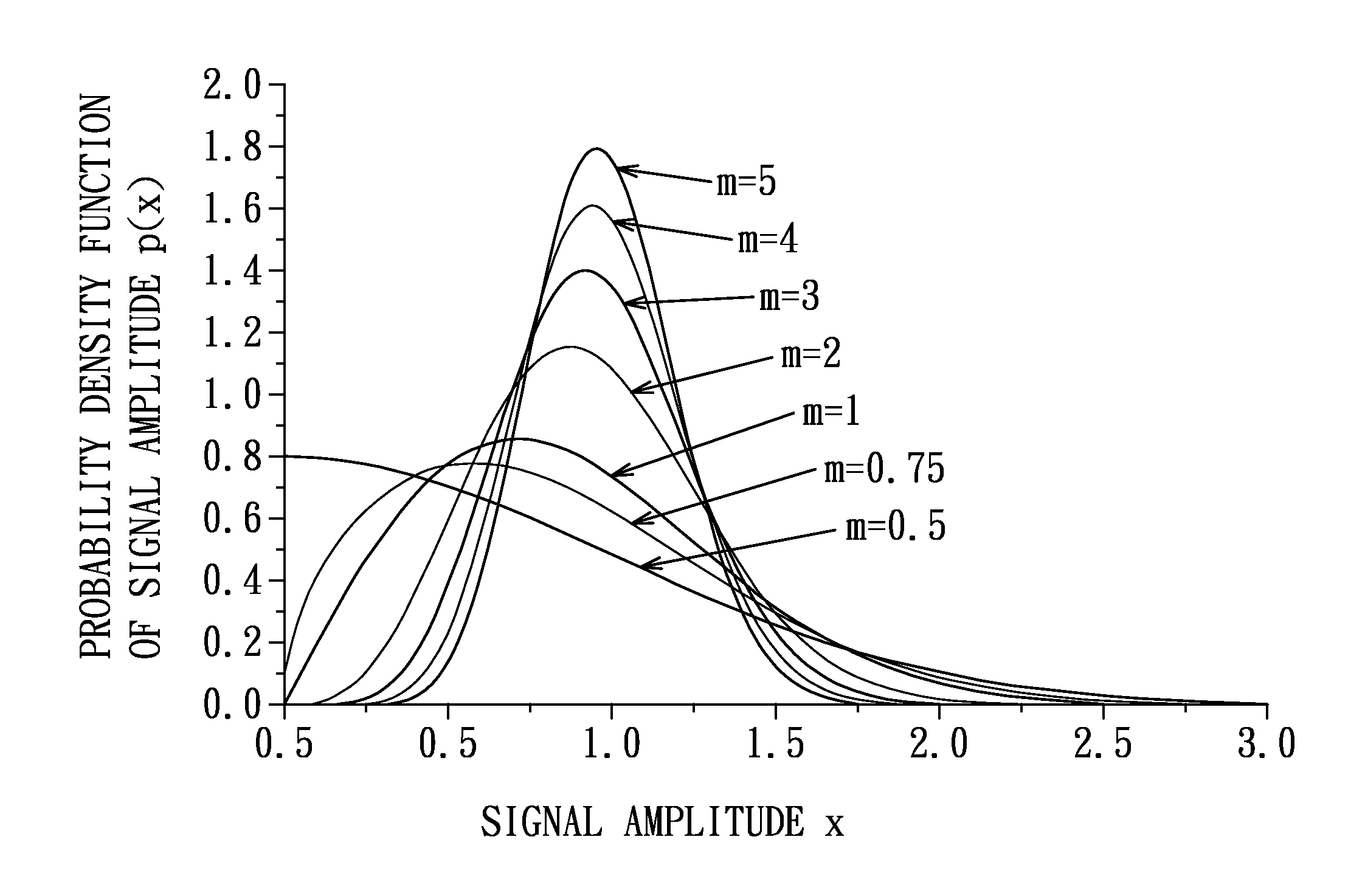 Evaluation device and method for providing a transceiver system with performance information thereof