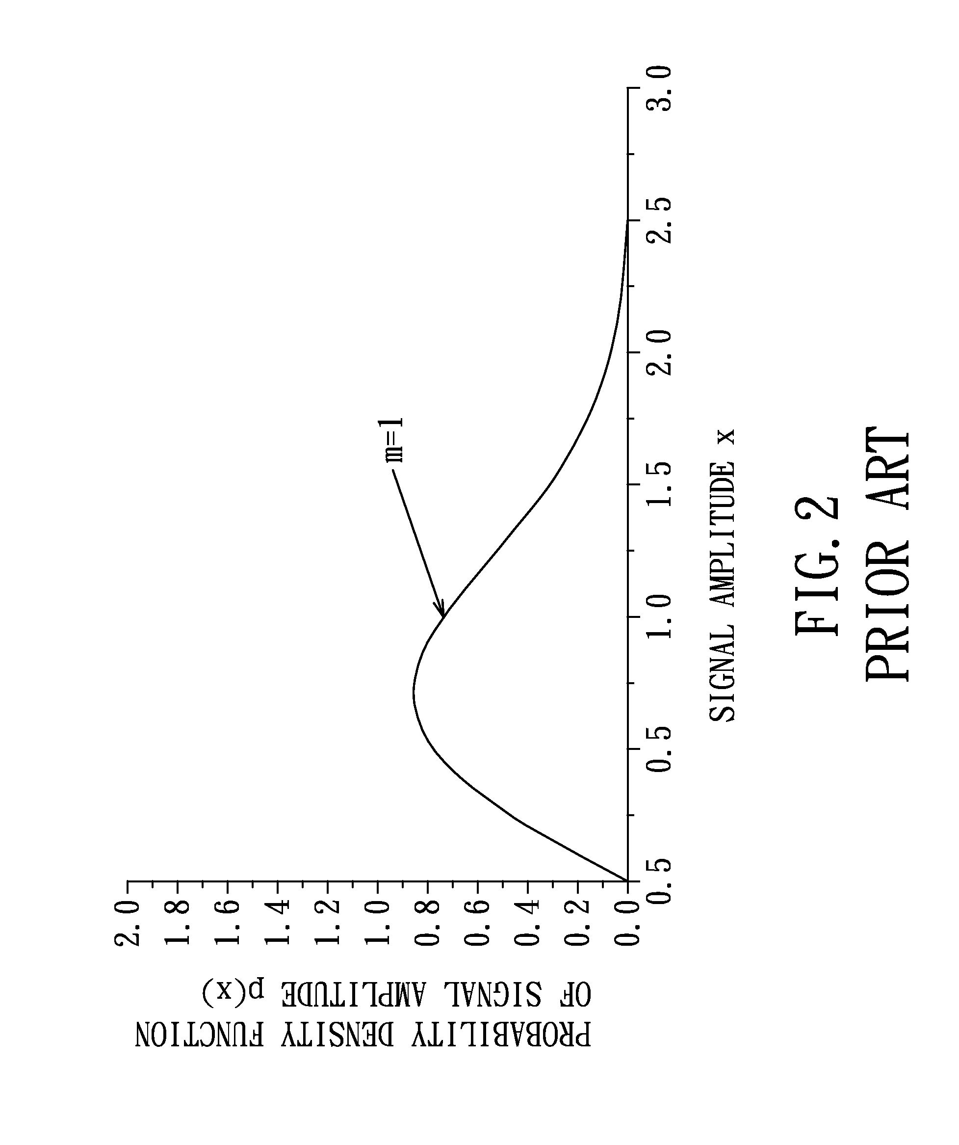 Evaluation device and method for providing a transceiver system with performance information thereof