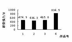 Method for preparing metachromatic linear flat polyester filaments