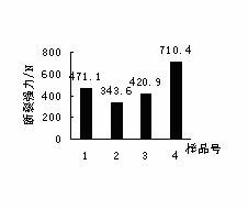 Method for preparing metachromatic linear flat polyester filaments