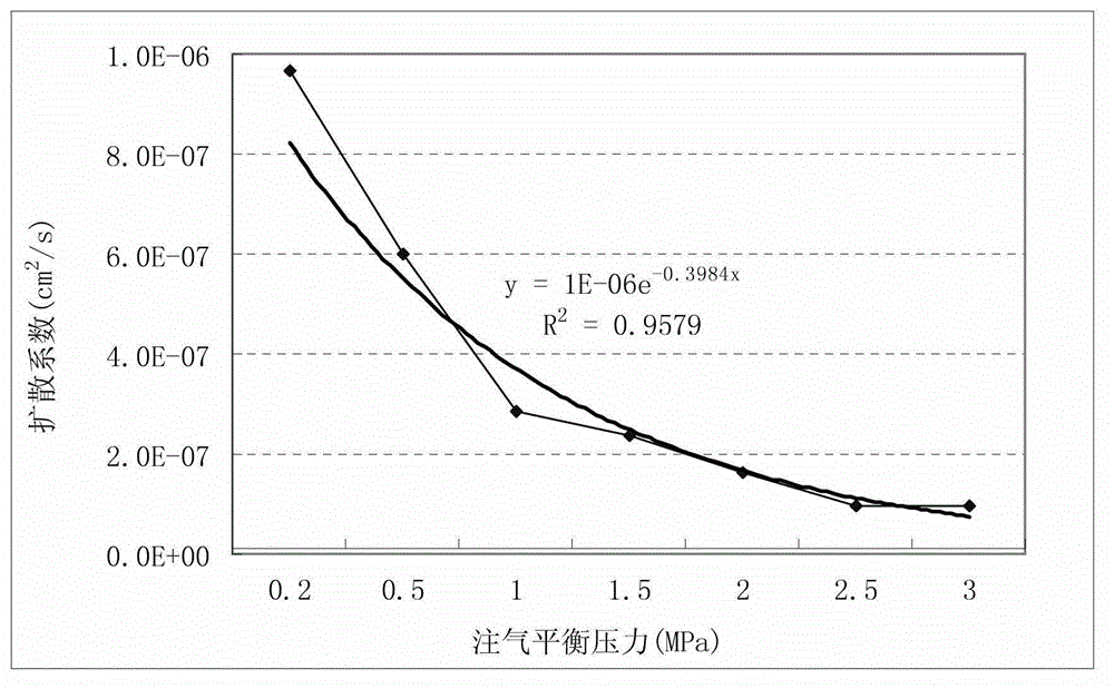 Device and measuring method for hydrocarbon diffusion coefficient in rocks under high temperature and high pressure