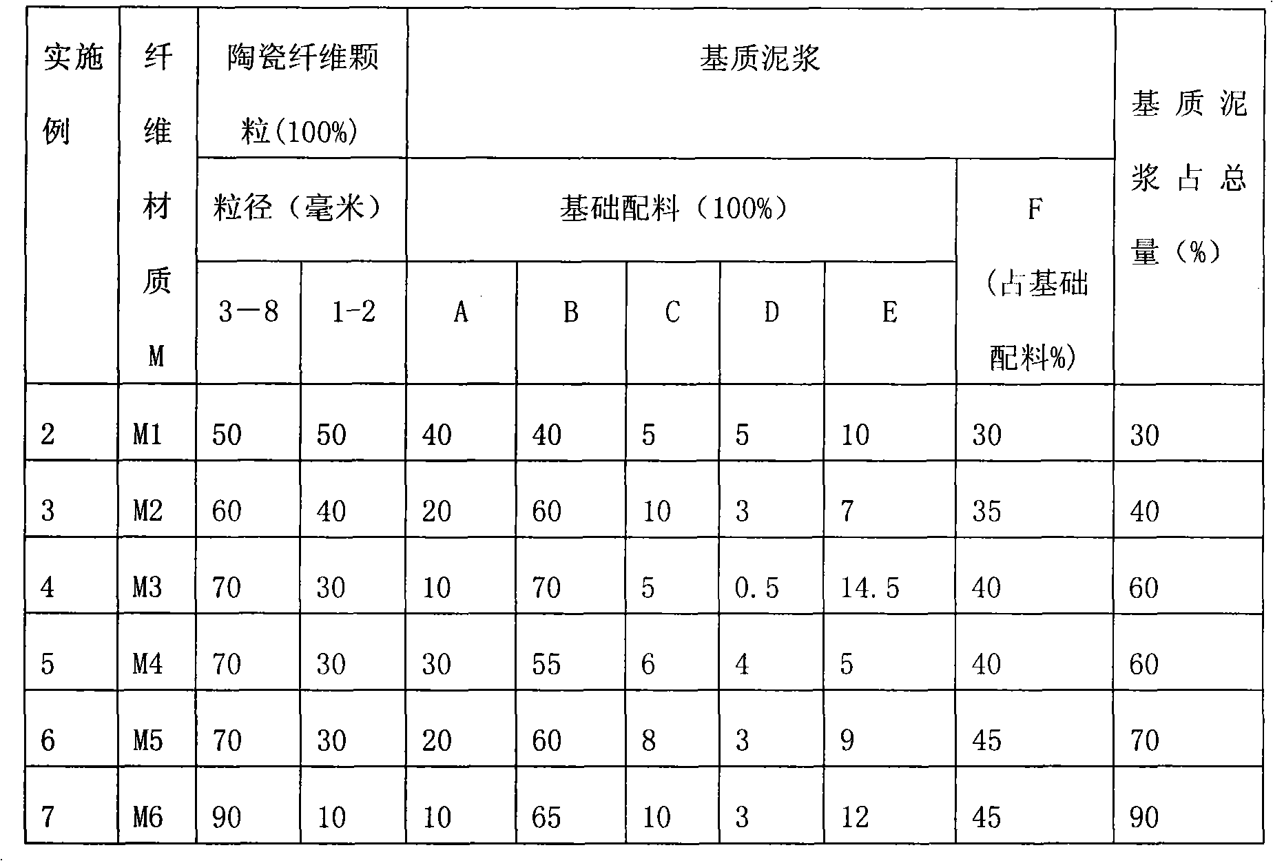 Self-reinforcing type ceramic fibre pouring material and preparation thereof