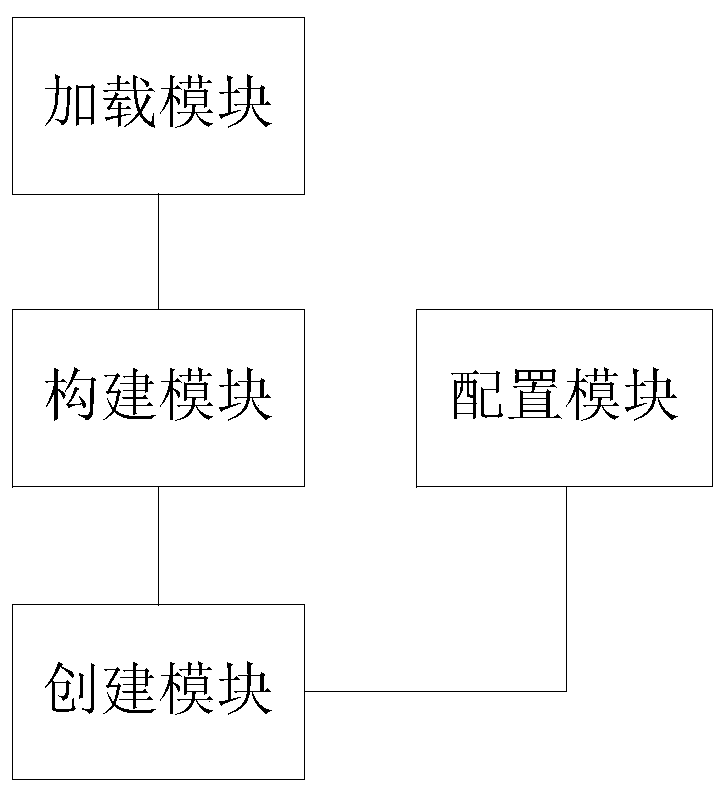 Method, system, storage medium and device for quickly deploying alliance chain