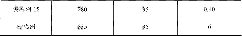 Water restoration microbial agent and preparation method thereof