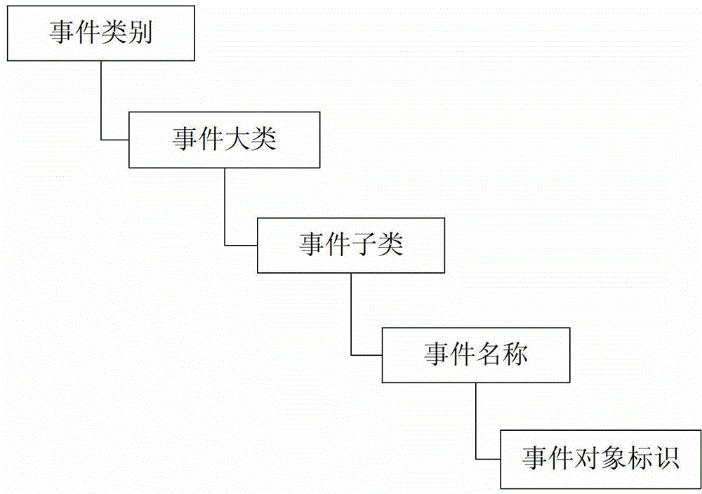 Event monitoring system and event monitoring method of computer network system