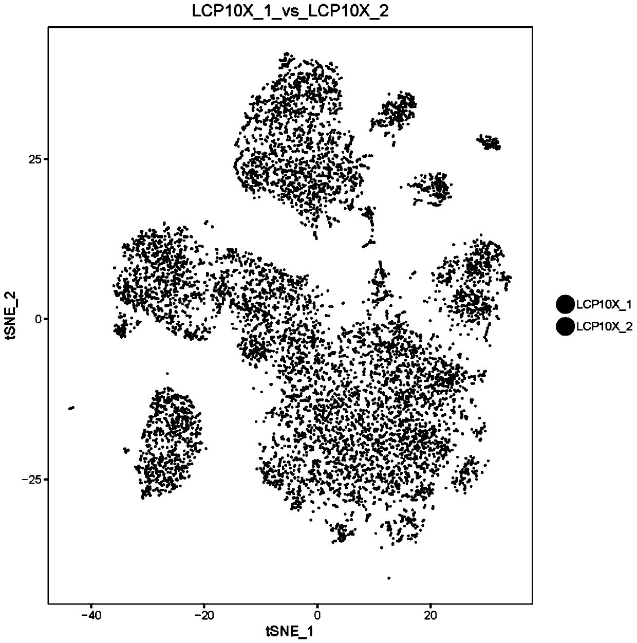 Application of single cell sequencing in immune cell analysis