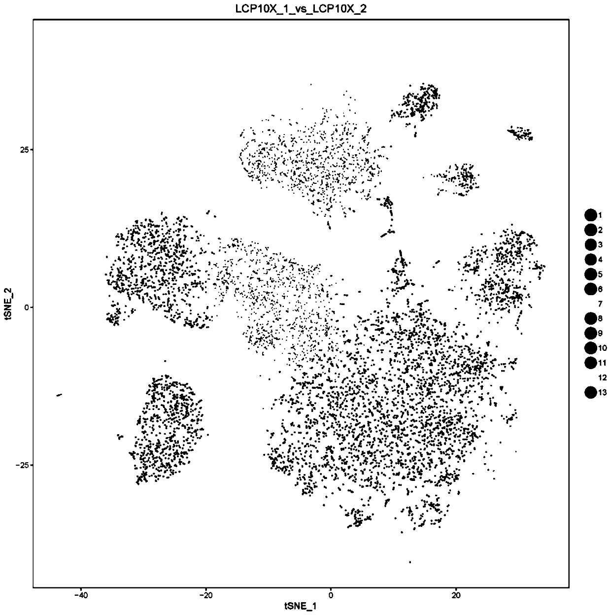 Application of single cell sequencing in immune cell analysis