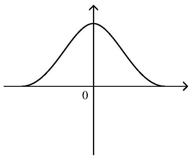 A method and device for updating a model