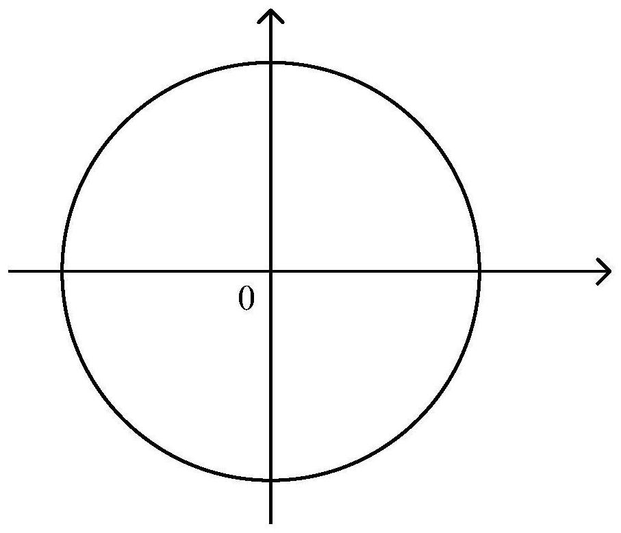 A method and device for updating a model