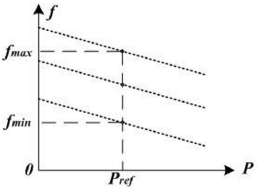 Microgrid inverter and grid-connected and off-grid control method thereof