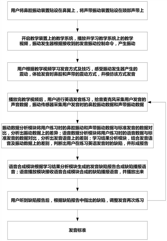 An English pronunciation teaching system, device and method