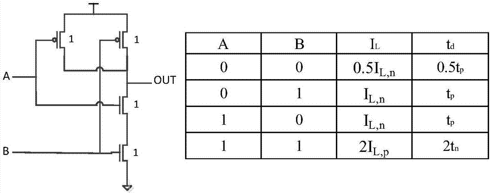 Design method suitable for near-threshold and sub-threshold low electric leakage standard cell