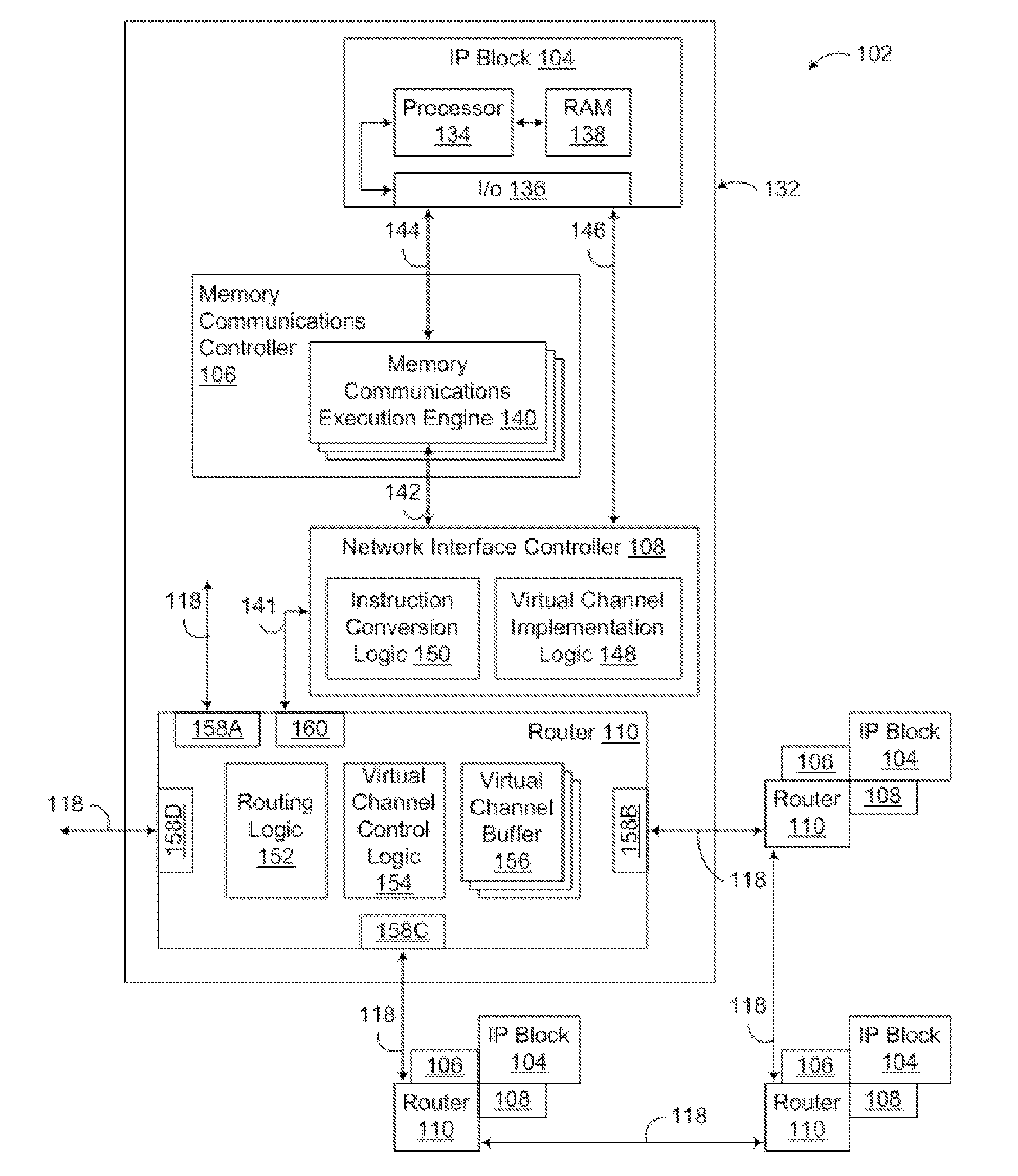 Inter-thread communication with software security