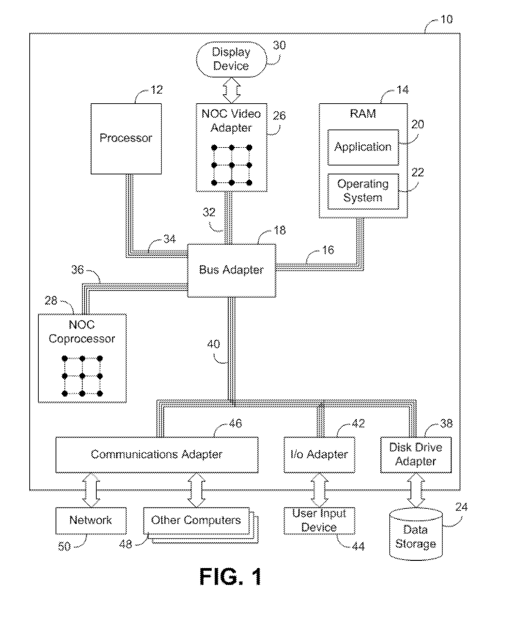 Inter-thread communication with software security