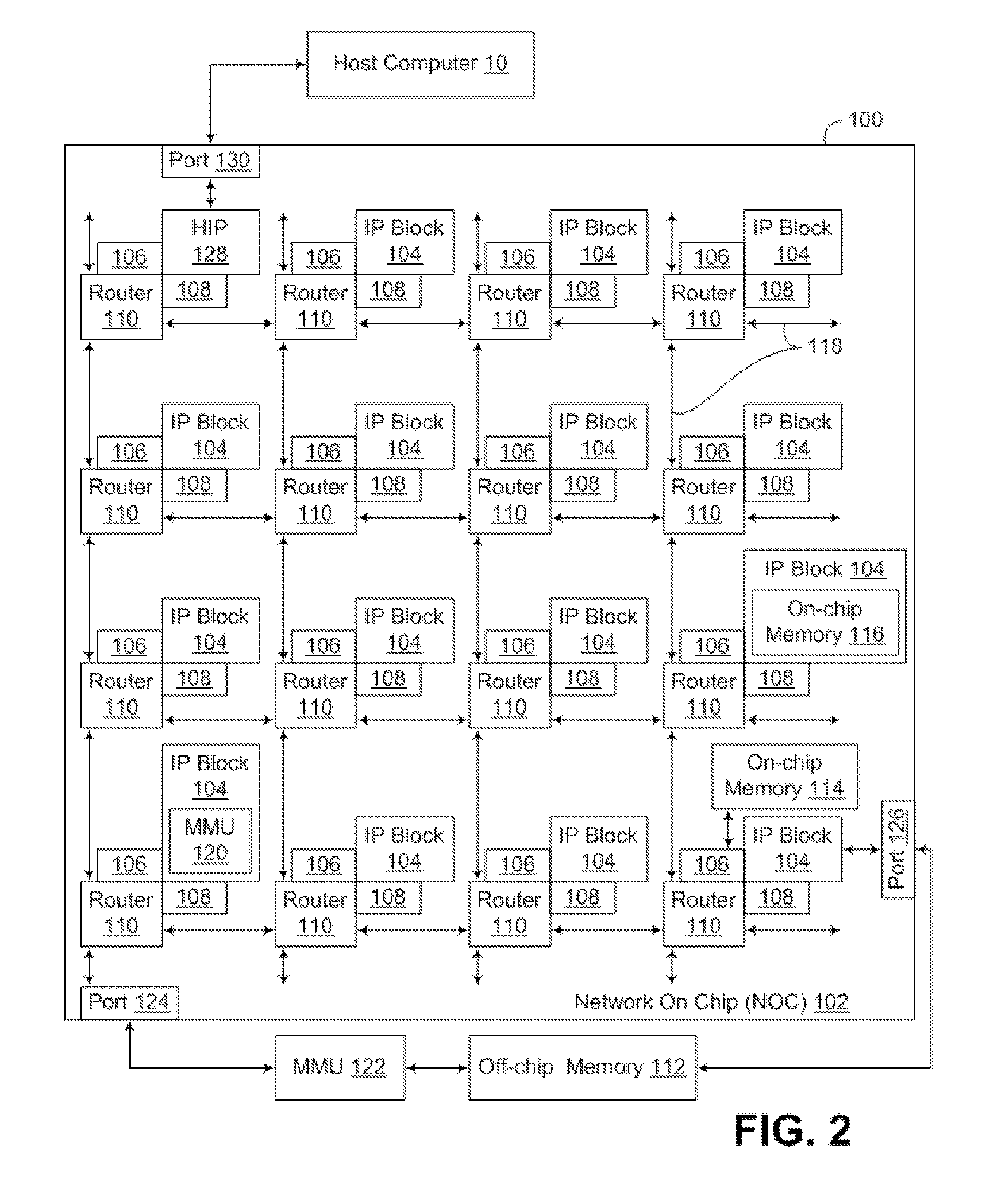 Inter-thread communication with software security