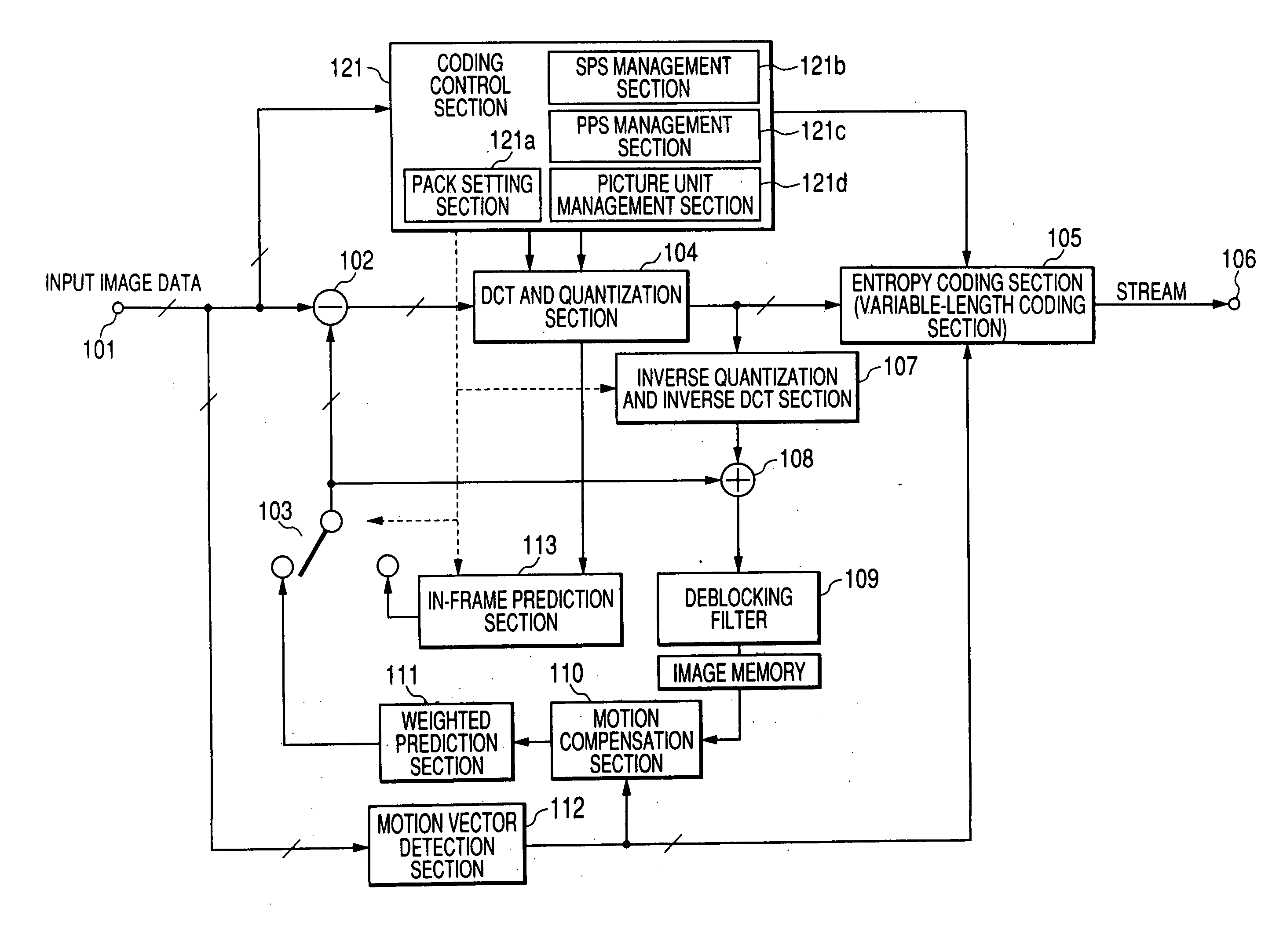 Video image encoder, video image decoder, and coded stream generation method