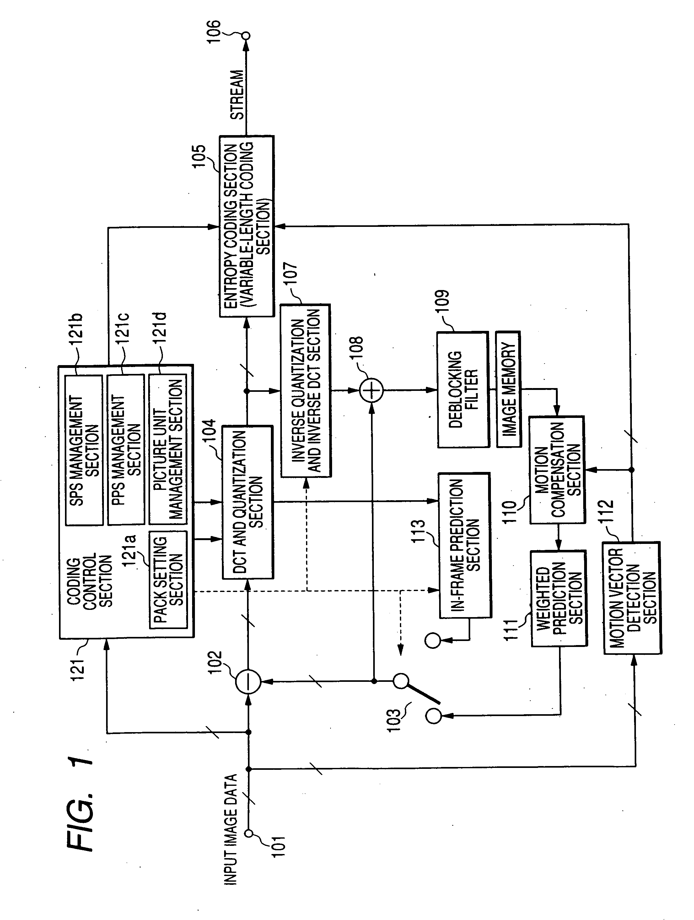 Video image encoder, video image decoder, and coded stream generation method