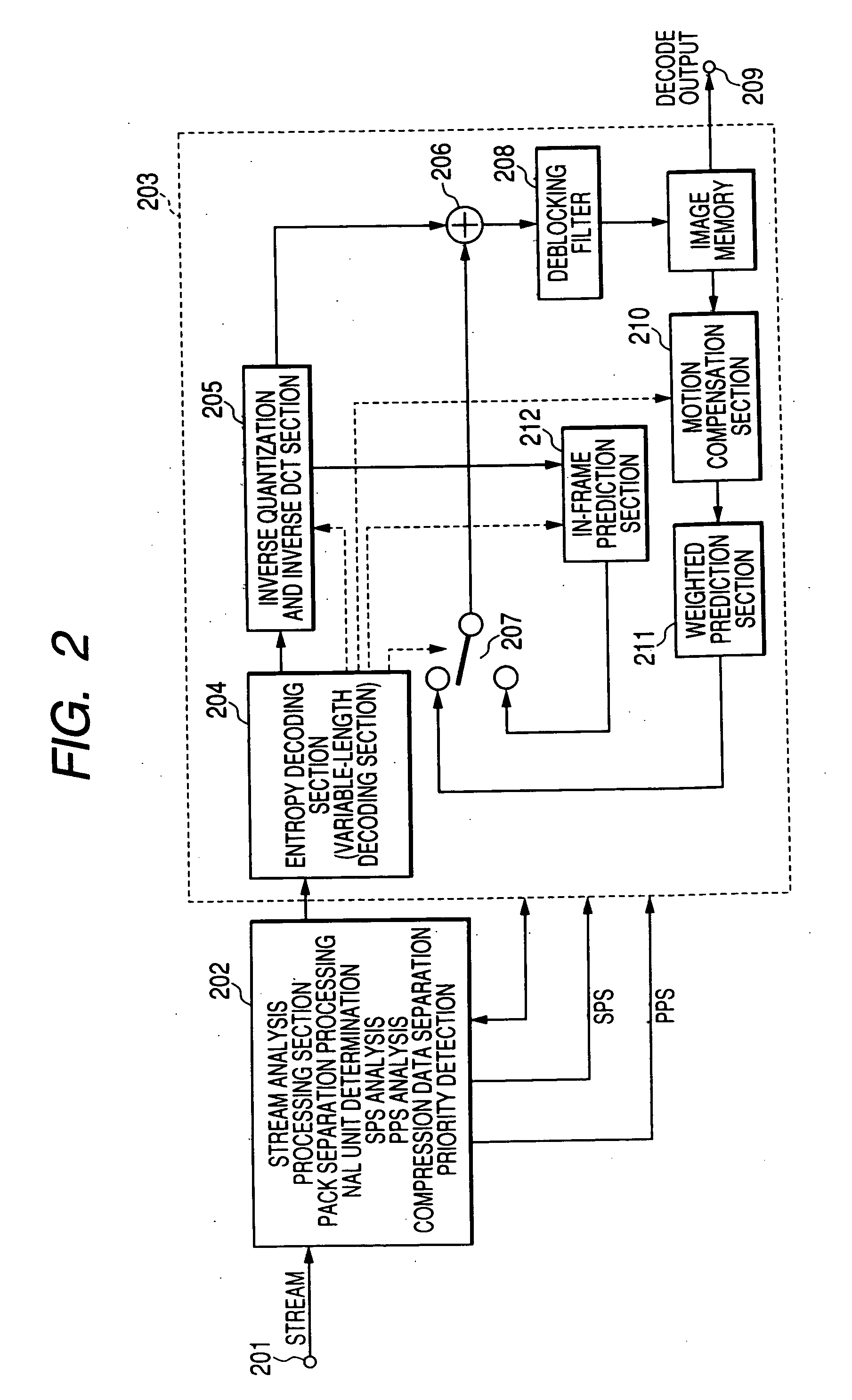 Video image encoder, video image decoder, and coded stream generation method