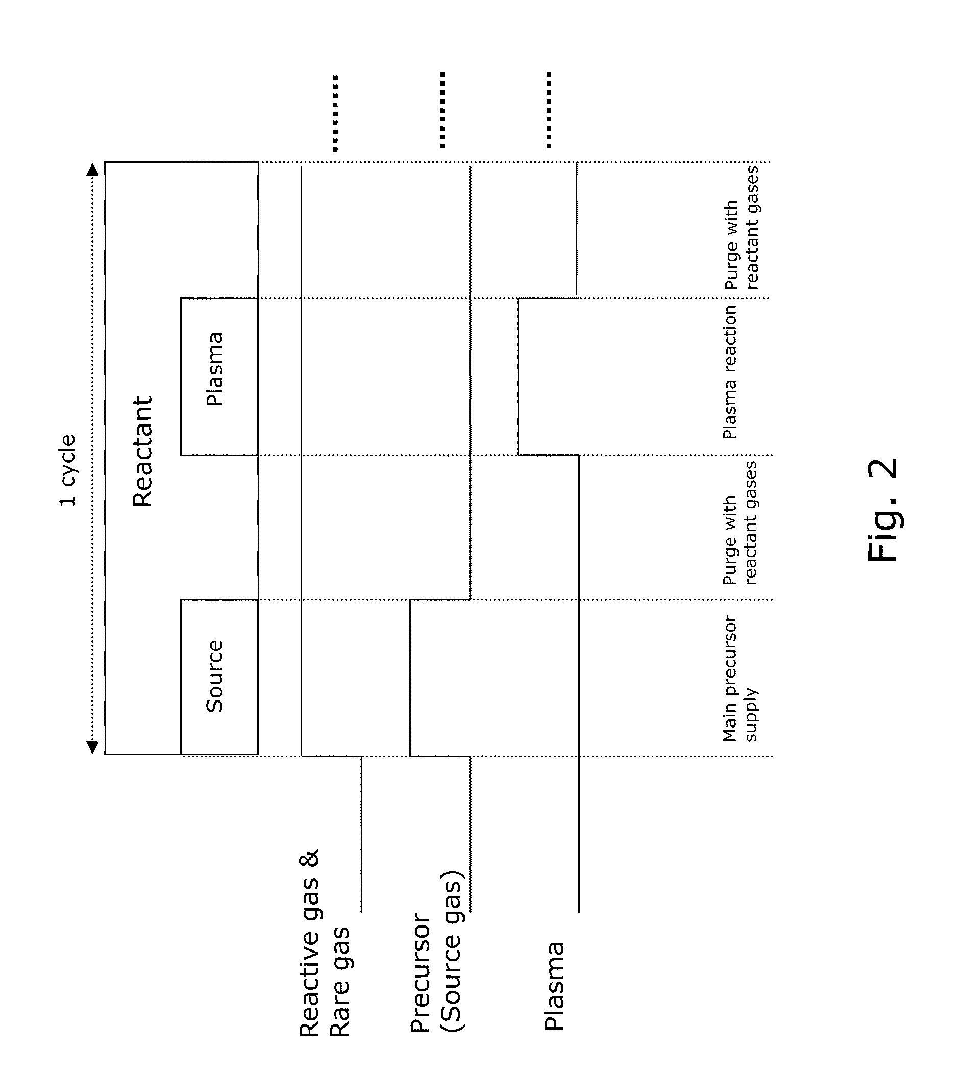 Method of depositing dielectric film having Si-N bonds by modified peald method