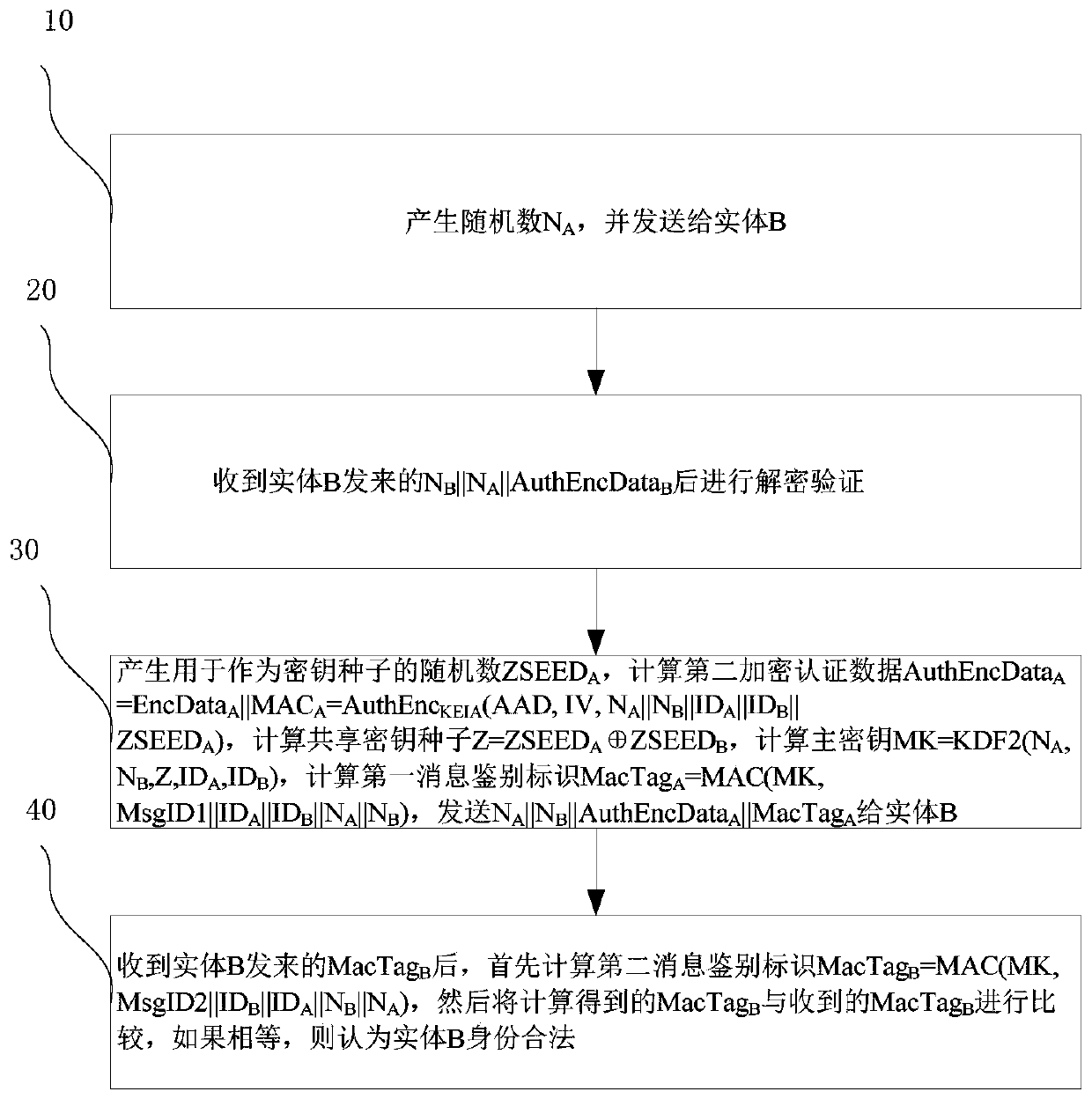 Entity authentication method and device based on pre-shared key