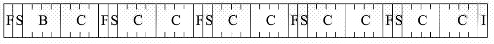 Control channel distribution method and device