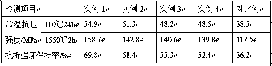 Preparation method of dispersion type gas permeable brick for ladle