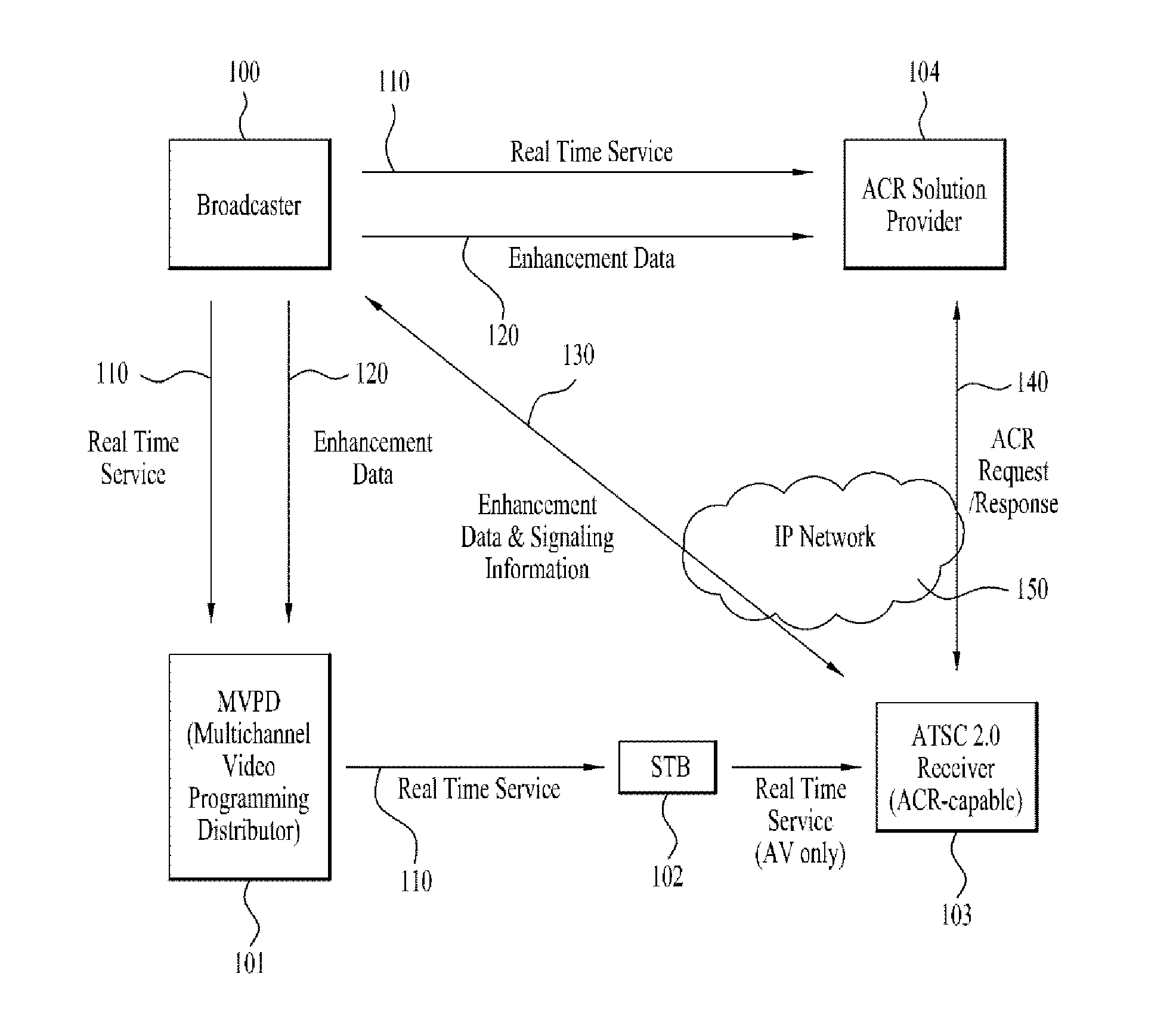 Method and apparatus for processing digital service signals