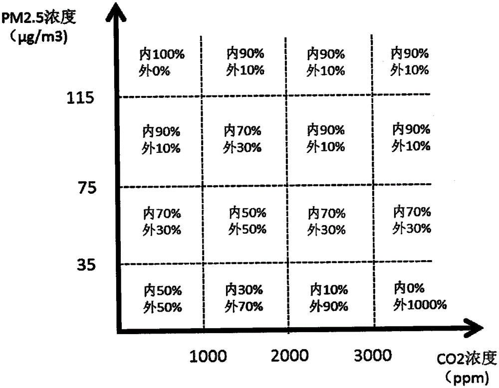 Air quality management device