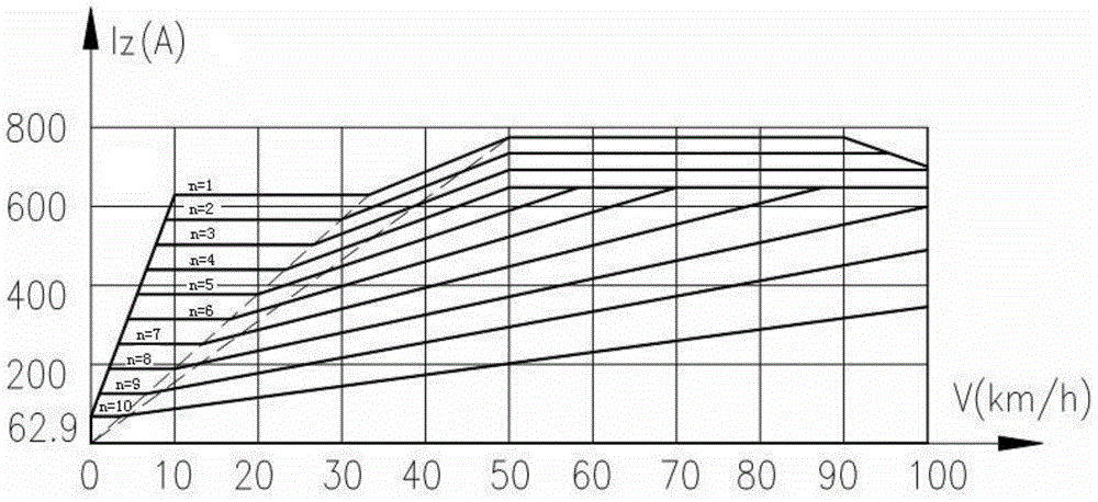 Electric locomotive braking control method and system