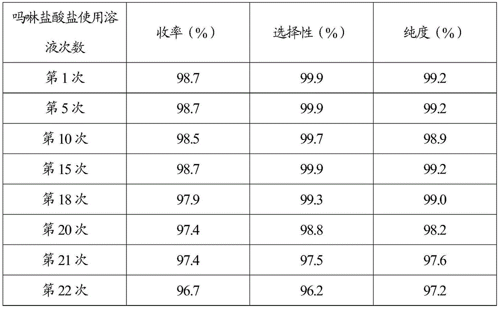 Synthetic process of methylacrolein