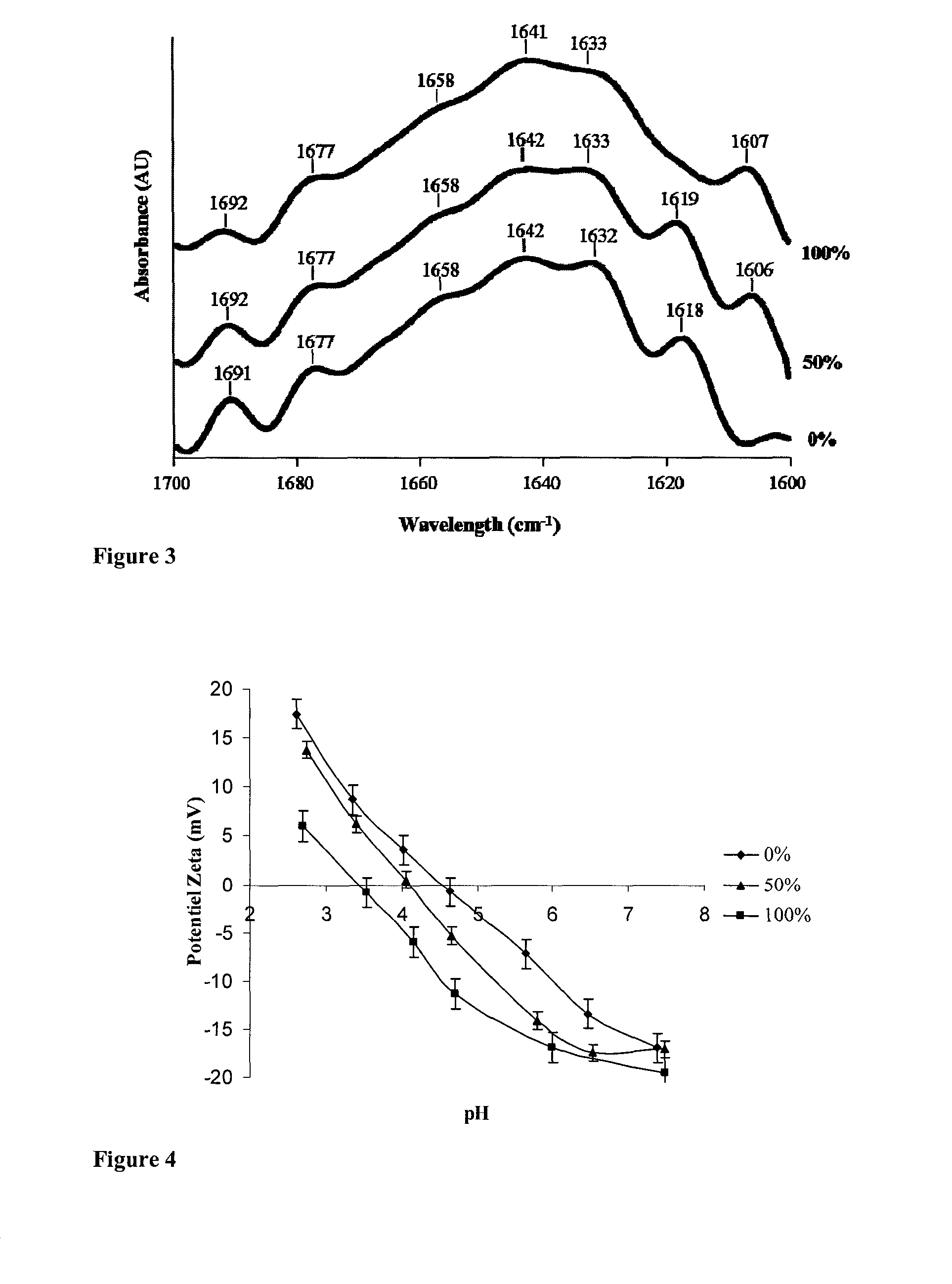 Modified protein excipient for delayed-release tablet