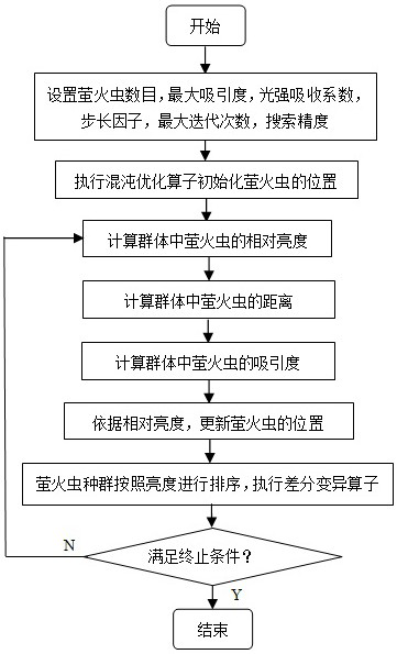 Improved Firefly Algorithm to Optimize GRNN's Steam Flood Development Effect Prediction Method