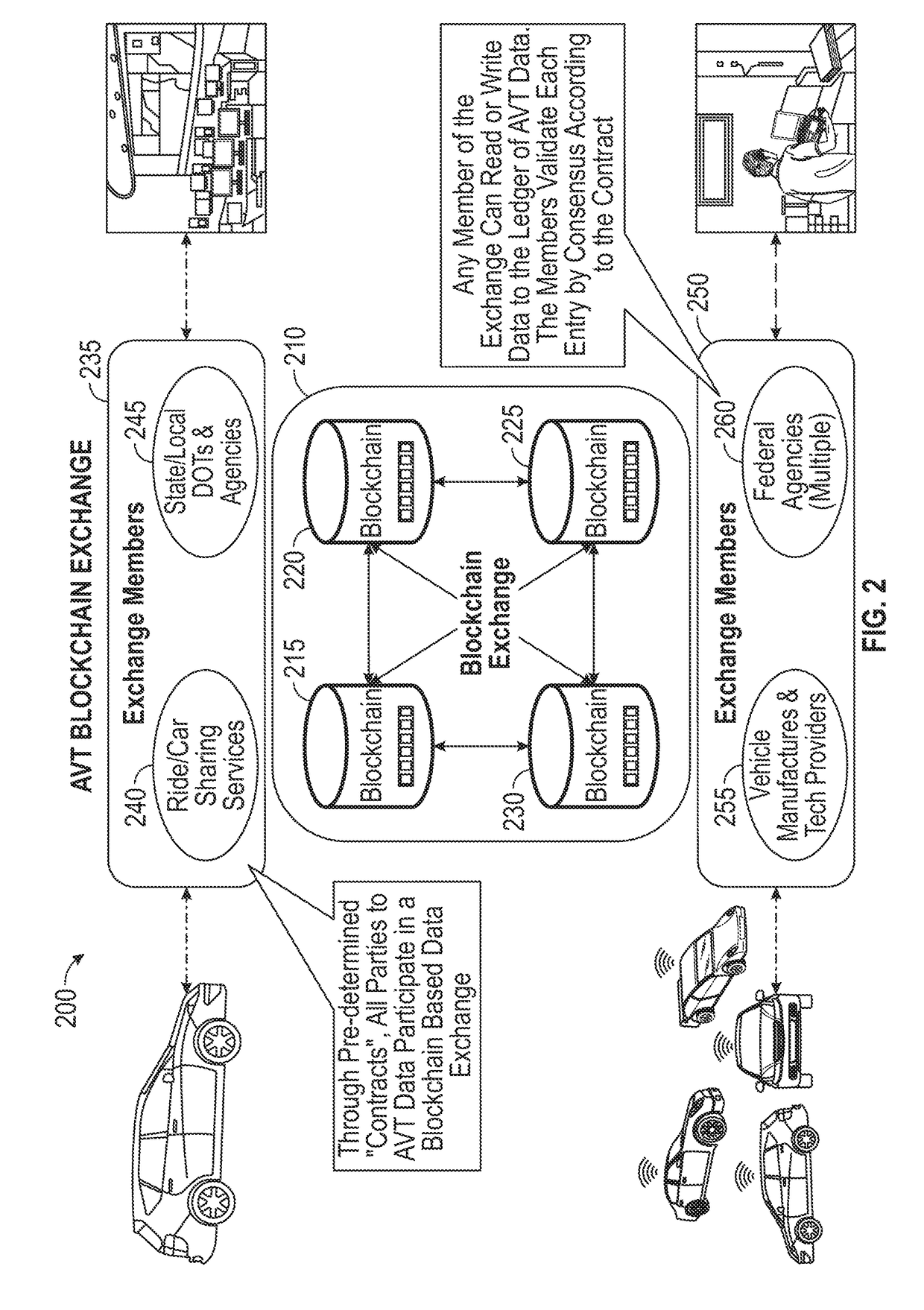 Method and system using a blockchain database for data exchange between vehicles and entities