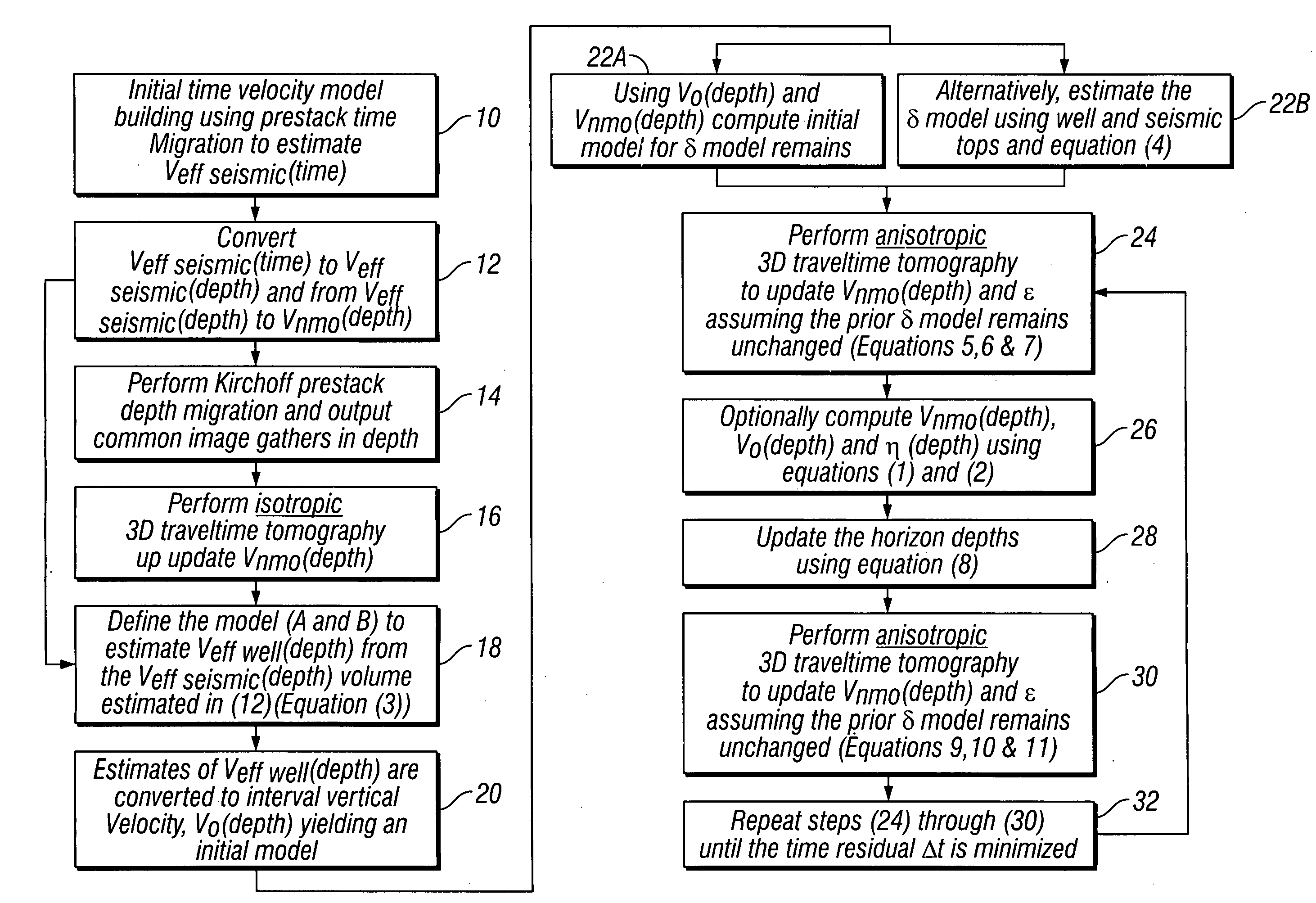 Method for three dimensional seismic travel time tomography in transversely isotropic media