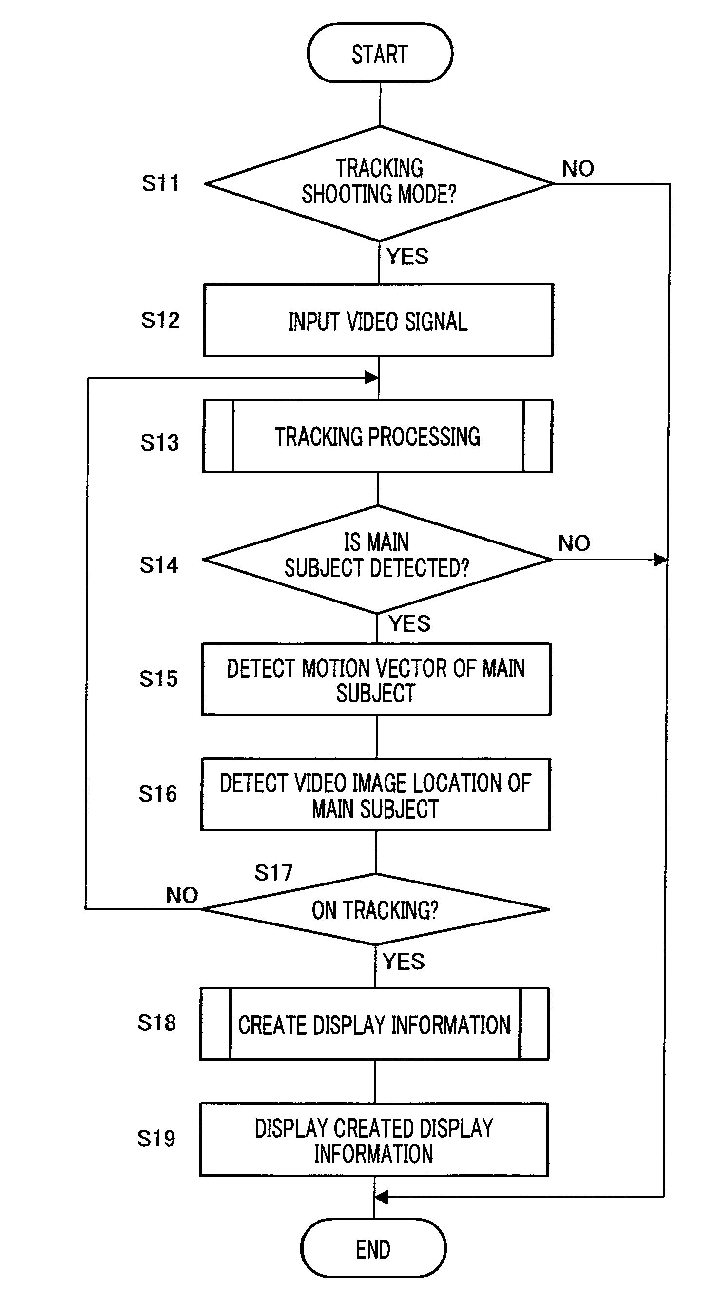 Imaging apparatus and imaging method