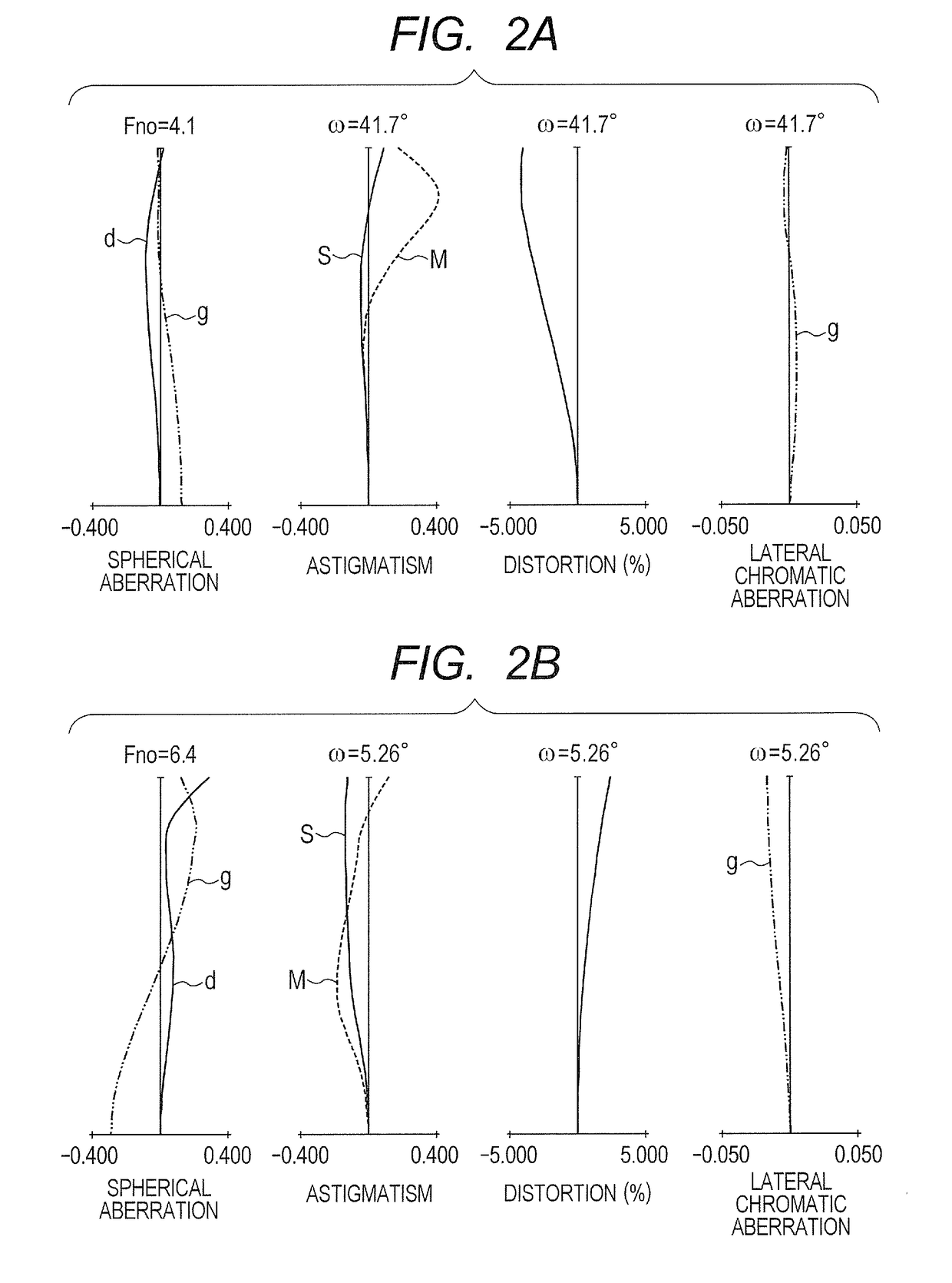 Zoom lens and image pickup apparatus including the same