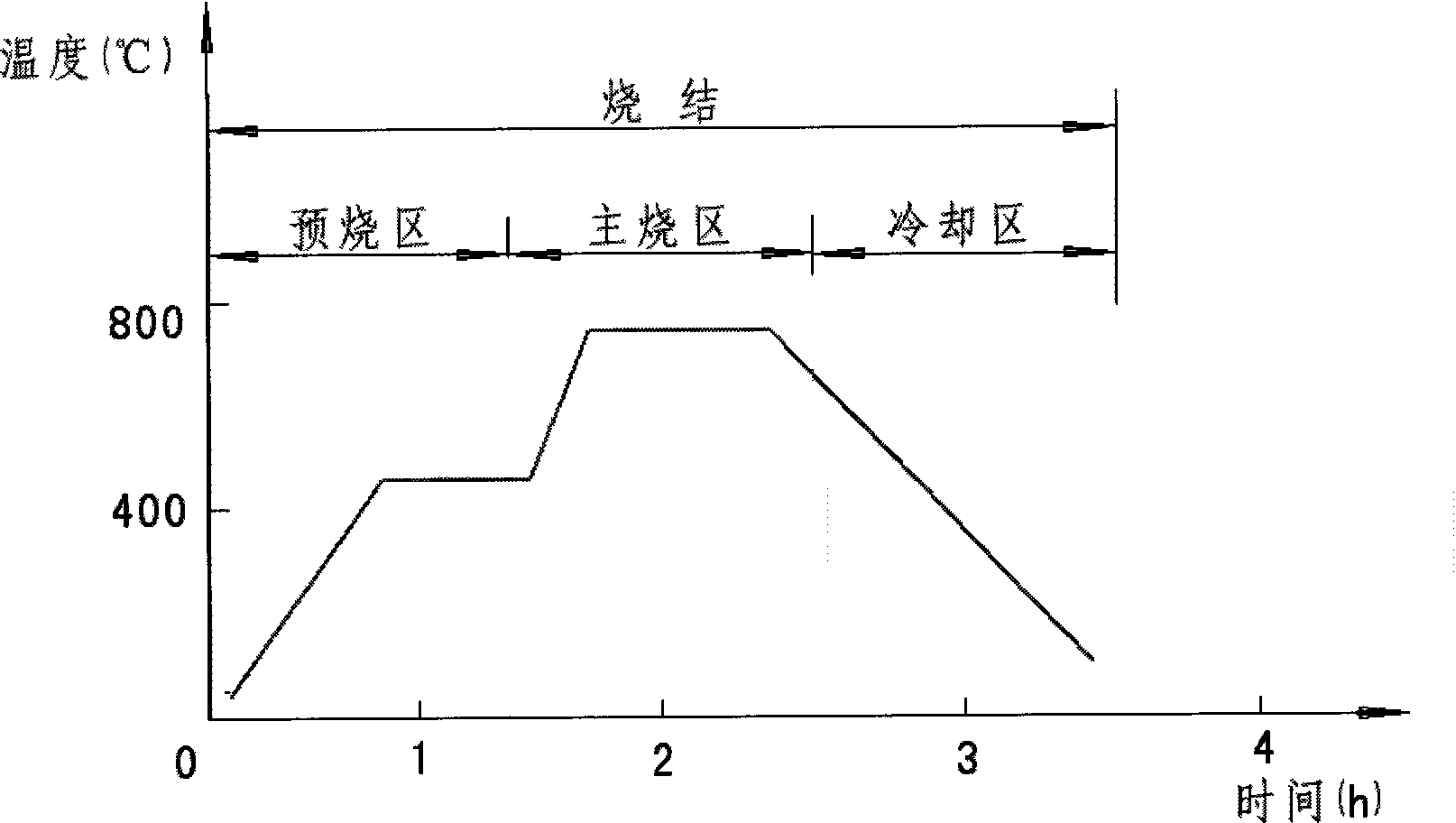 Oil impregnated bearing of powder metallurgy with ultra-long service life and manufacturing method thereof